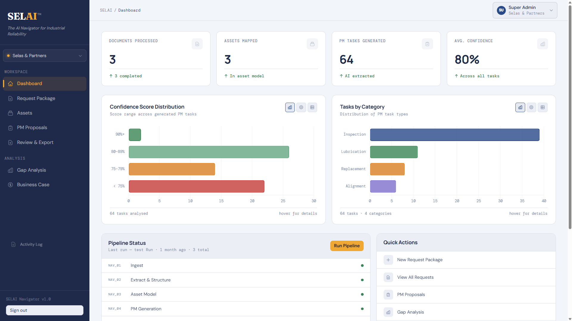 SELAI Navigator dashboard - documents processed, assets mapped, PM tasks generated and average confidence, with confidence-score and task-category distributions